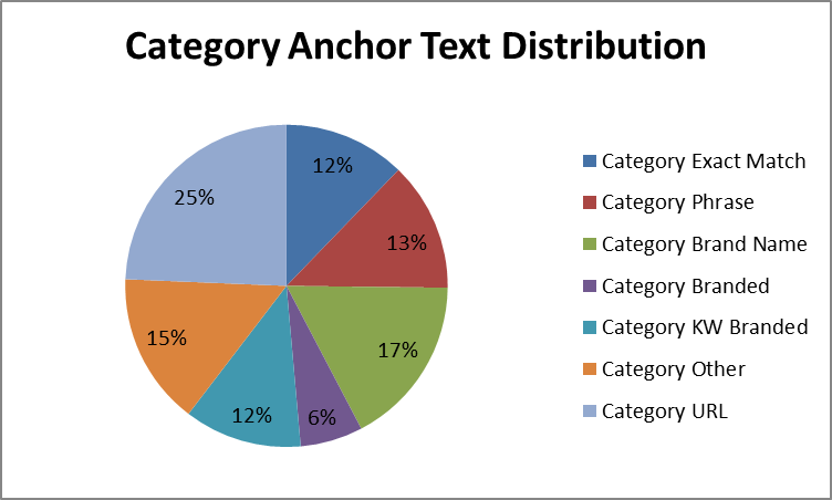 What Are Link Quality And Website Metrics In A Link Building Campaign? 11