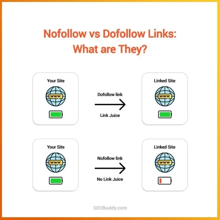 What Are Link Quality And Website Metrics In A Link Building Campaign? 5