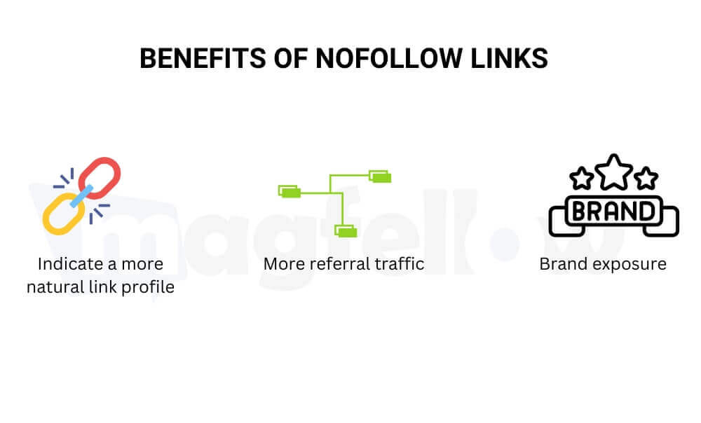 ignoring nofollow links