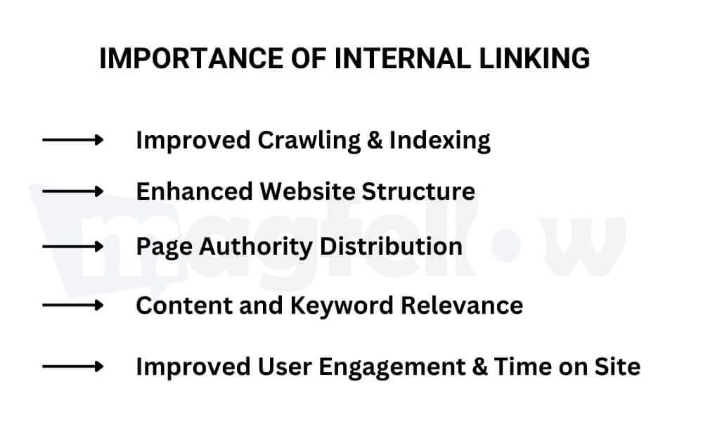 overlooking internal linking