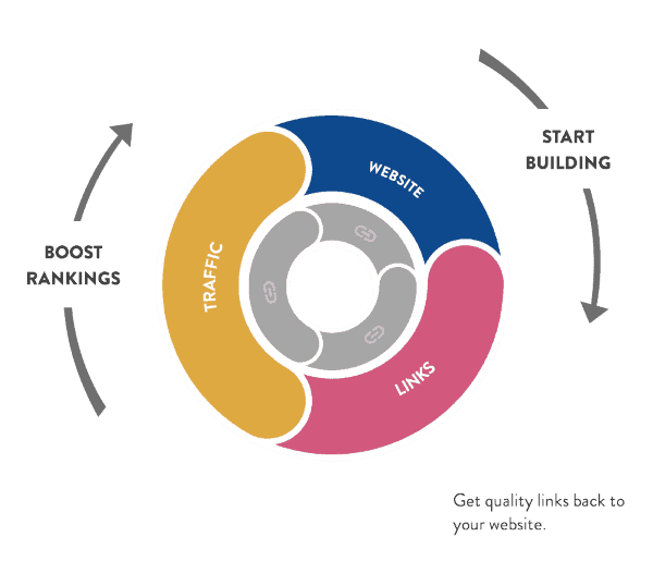 Link building agency services